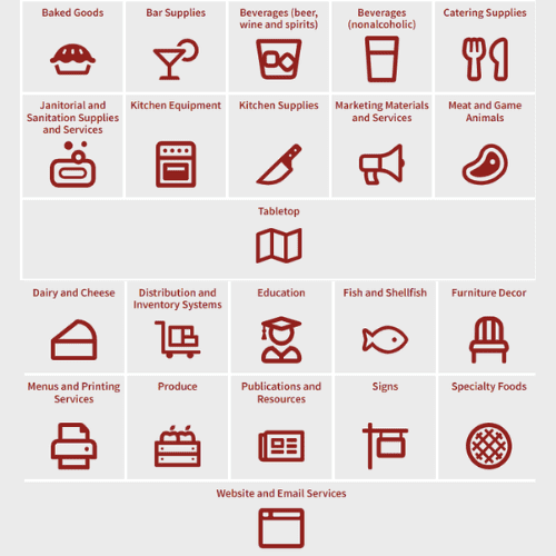 Restaurant Informer Business Directory categories